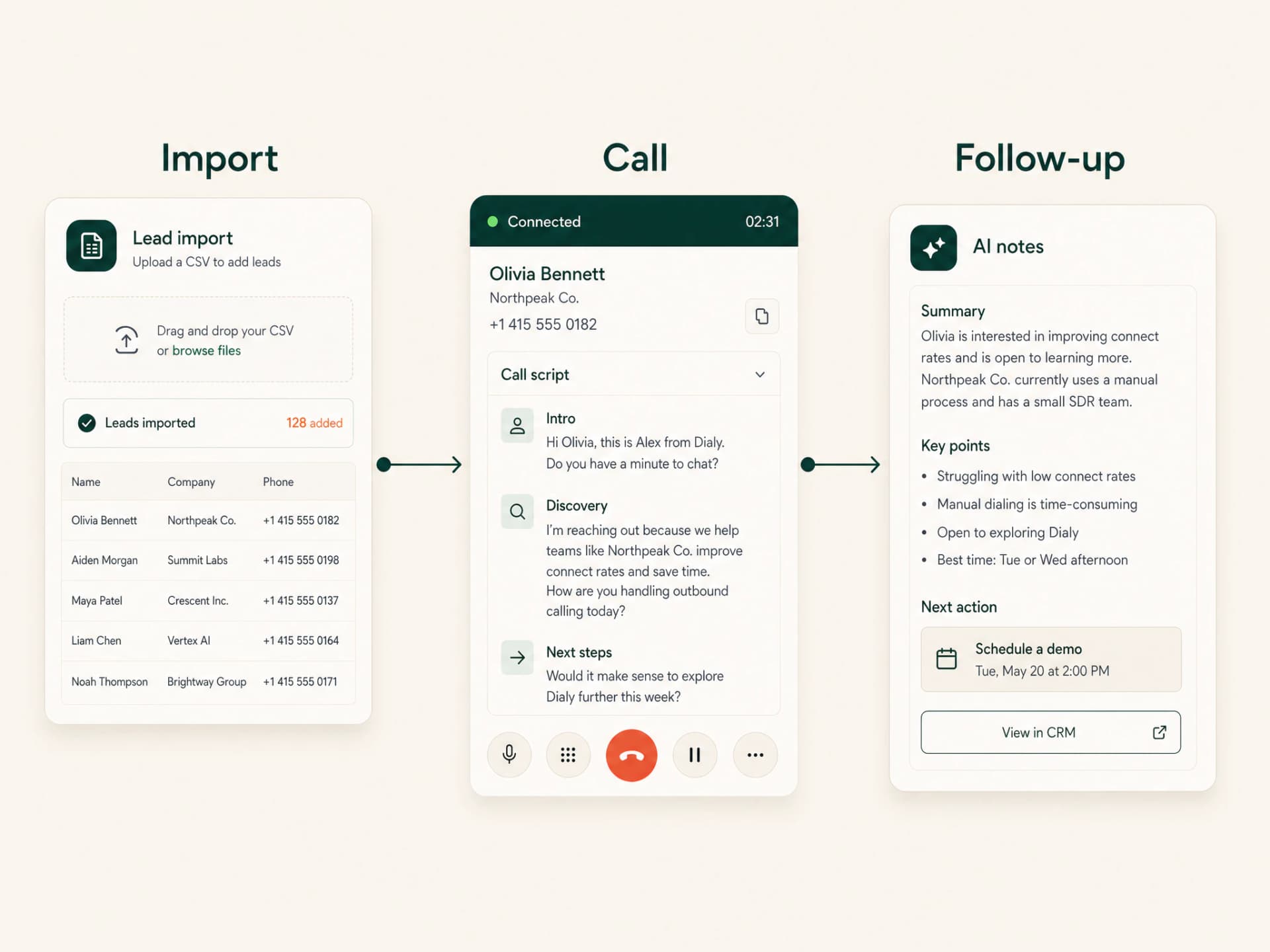 Workflow Dialy de l'import de leads au résumé IA après appel